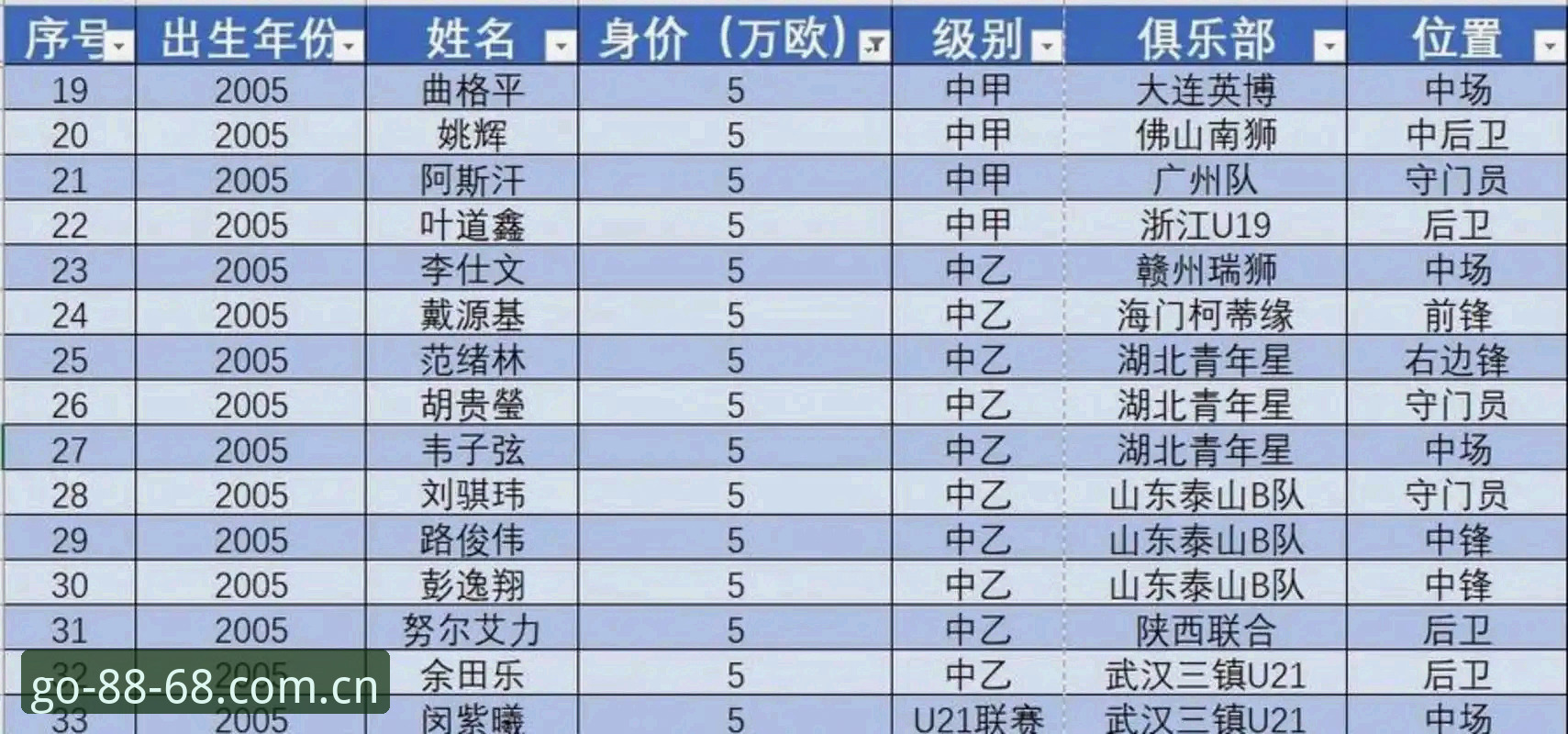 中国足球第三批禁足名单全面解析：65人受罚背后的行业乱象与8868体育平台用户视角深度复盘